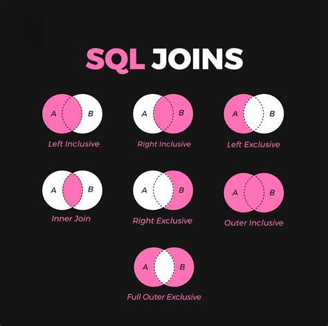 Image result for SQL Join Matching Only