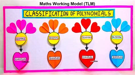 Image result for Cute Chart of Classifying Polynomials