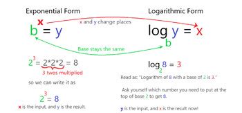 Logarithm vs Exponential に対する画像結果