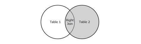 Image result for Right Join MySQL