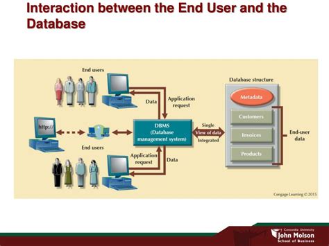 Afbeeldingsresultaten voor Database System Implementation