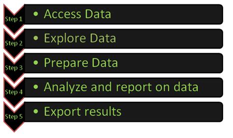 Toradh íomhá ar Sass Programming