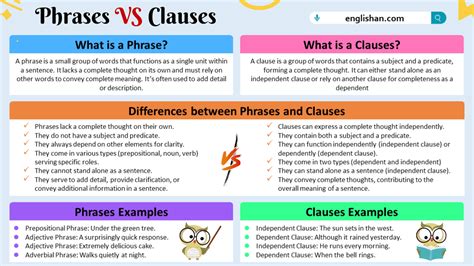 Image result for Phrase Syntax Cluse Diference
