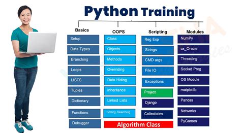 Résultat d’images pour Python Training Module with Hours
