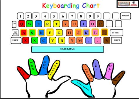 Image result for Computer Typing Practice