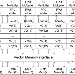 Vector Processor Architecture に対する画像結果