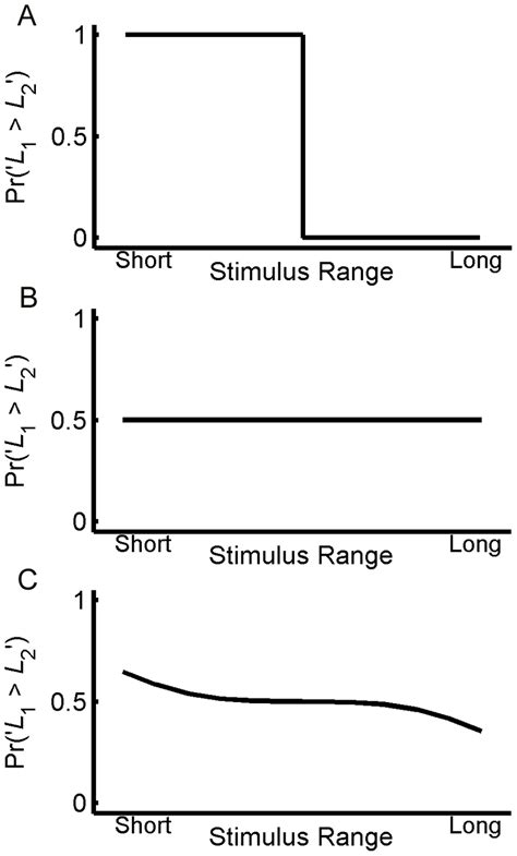 Image result for Bayesian Curve