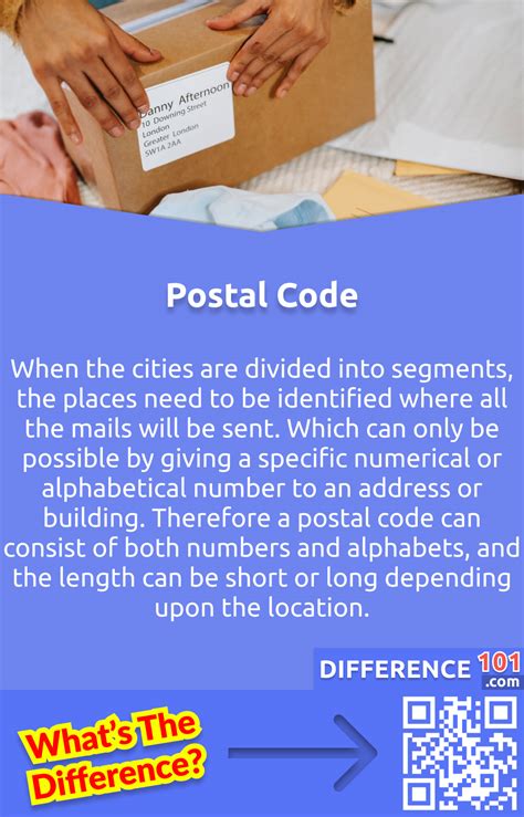 Image result for Zip Code vs Postal Code