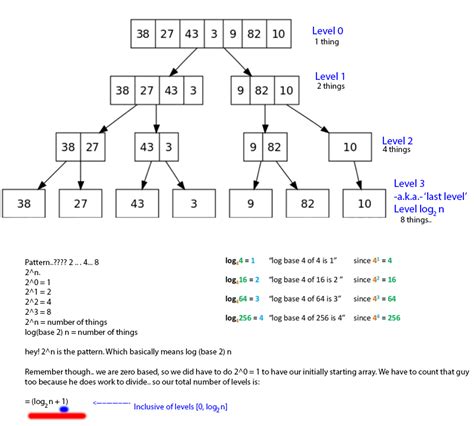 Image result for Merge Sort 8 Numbers