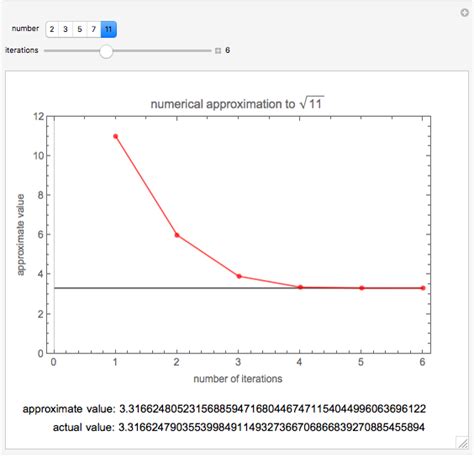 Methods Of Computing Square Roots-साठीचा प्रतिमा निकाल
