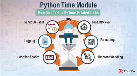 Image result for Time Module in Python