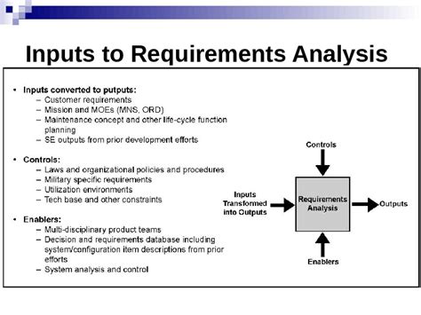 System Engineering Needs Requirements に対する画像結果