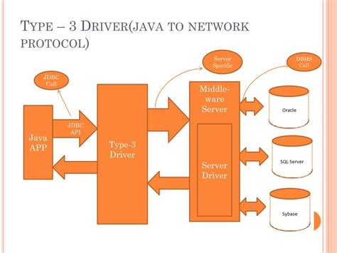 Image result for Java Create Database Connection