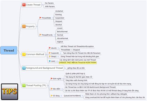 Image result for Thread Pool Design