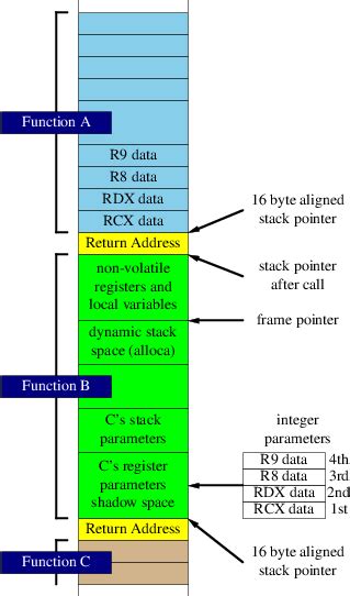 Image result for Windows BSOD Call Stack Parameters