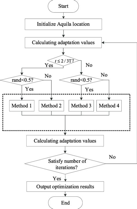 Image result for Ao Algorithm