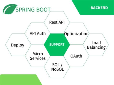 Spring Boot Tutorialroadmap に対する画像結果