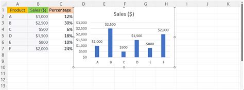 Image result for Percentage Formula Excel Bar Chart