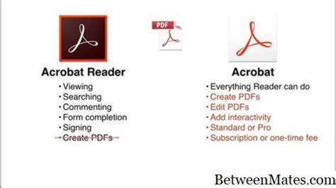 Adobe Acrobat vs Adobe Reader に対する画像結果