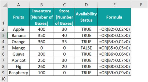 Image result for Formula of And/Or Function in Excel