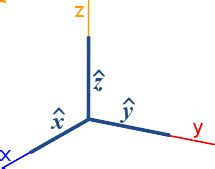 Image result for Vector Unit Design