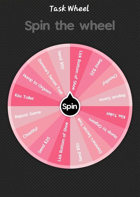 Image result for Task Wheel Nederlands