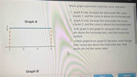 Image result for Inverse Graph Density Curve