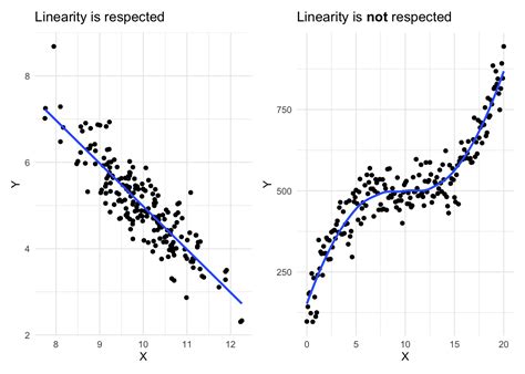 Linear Regression Graph Example に対する画像結果