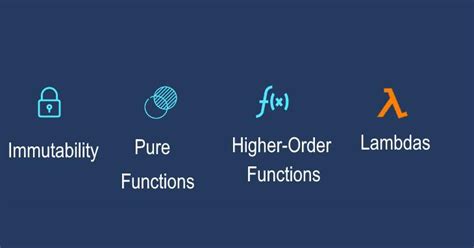 Functional Programming Tutorial に対する画像結果
