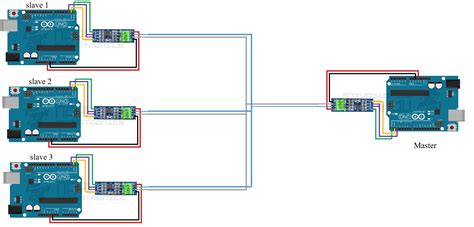 Toradh íomhá ar Arduino Rs485