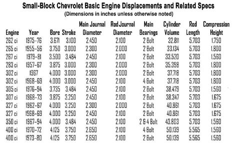Image result for Chevy Engine Identification Numbers Decoder