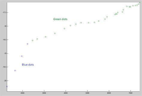 MATLAB Plot a Slope of Curve-साठीचा प्रतिमा निकाल