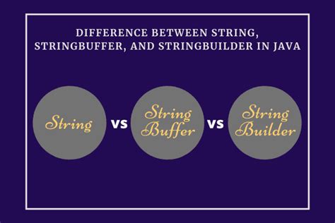 Afbeeldingsresultaten voor Difference Between String and Double in Java