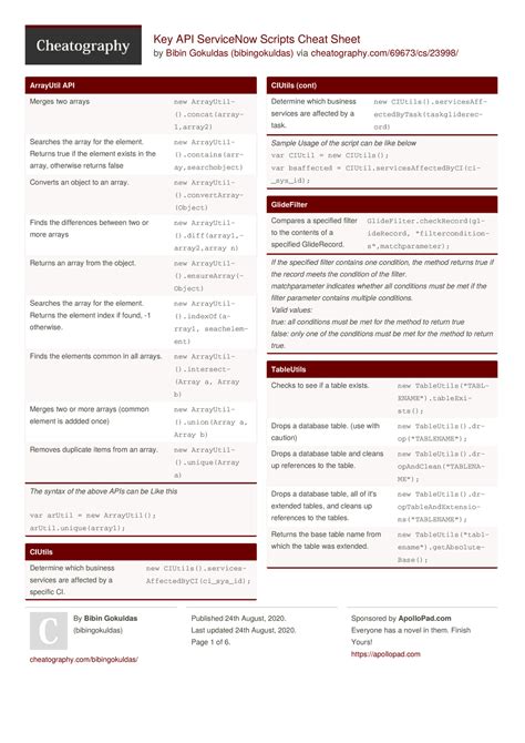Image result for ServiceNow Scripting Cheat Sheet