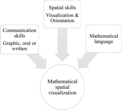 Mathematical Visualization に対する画像結果