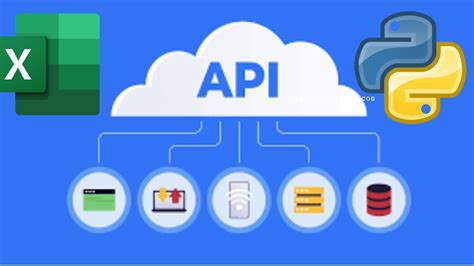 Afbeeldingsresultaten voor Web API Python