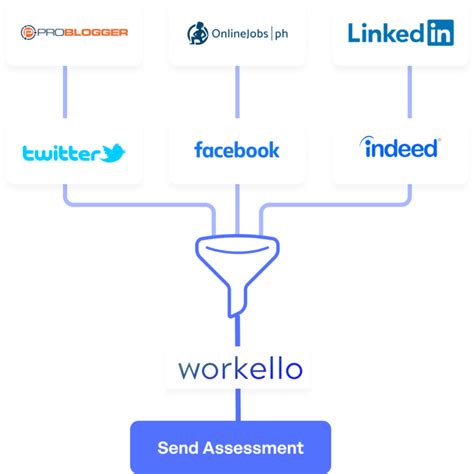 Image result for LinkedIn Job Description Examples