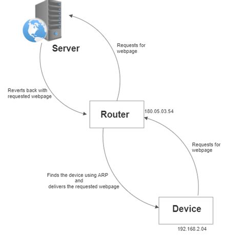 Image result for Computer Network Works