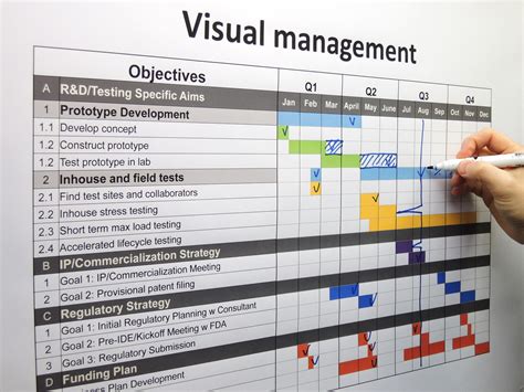 Image result for Visual Management Types