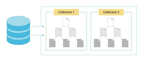 How to Create a Document Database に対する画像結果