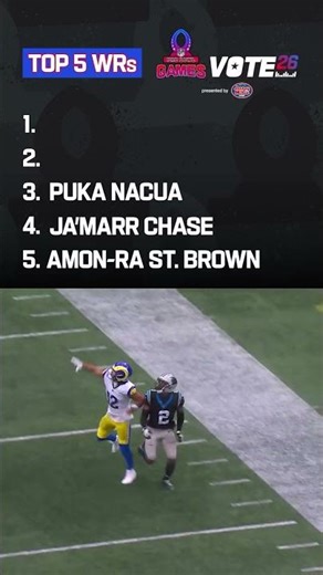 Wide receivers with the most Pro Bowl Votes