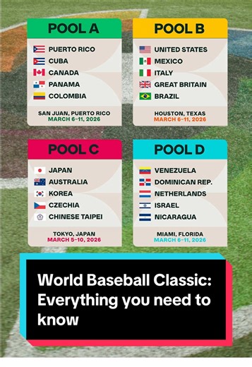 Counting down the days until the 2026 #WorldBaseballClassic begins! Here's everything you need to know about the tournament 👇 #mlb #baseball