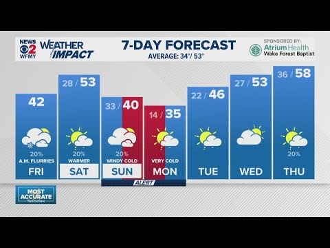 Live Radar Loop: Snow at the North Carolina/Virginia border