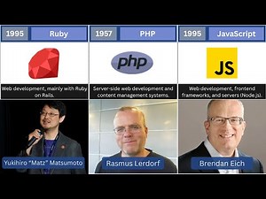 Timeline: 50 Programming Languages with Their Founders, Release Years, and Uses.