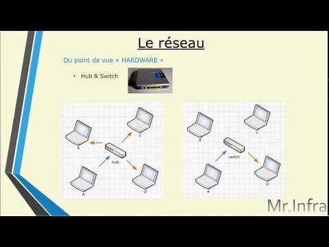 Les Bases réseaux
