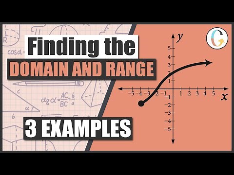 How to Find the Domain and Range of a Graph in Interval Notation