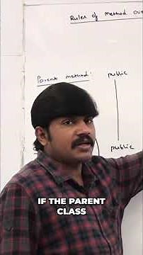 Java Method Overriding: Access Modifier Rules Explained! #shorts