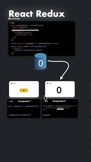 🚀 React Redux in 30 seconds! 🚀 (Animated Tutorial) #coding #reactjs
