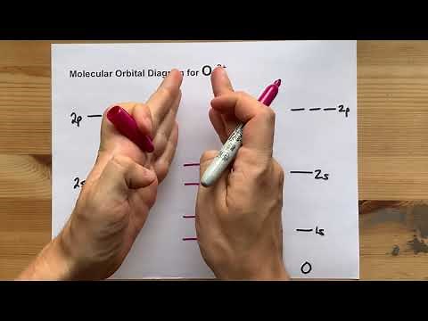 Molecular Orbital (MO) Diagram for O2(2+)