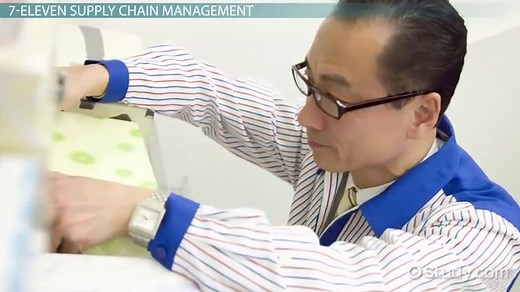 SCM Case Study: Seven-Eleven in Japan